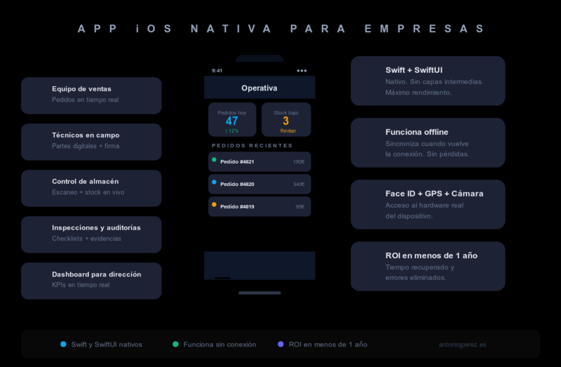 App iOS nativa para la operativa interna de empresas: pedidos, almacén, técnicos en campo
